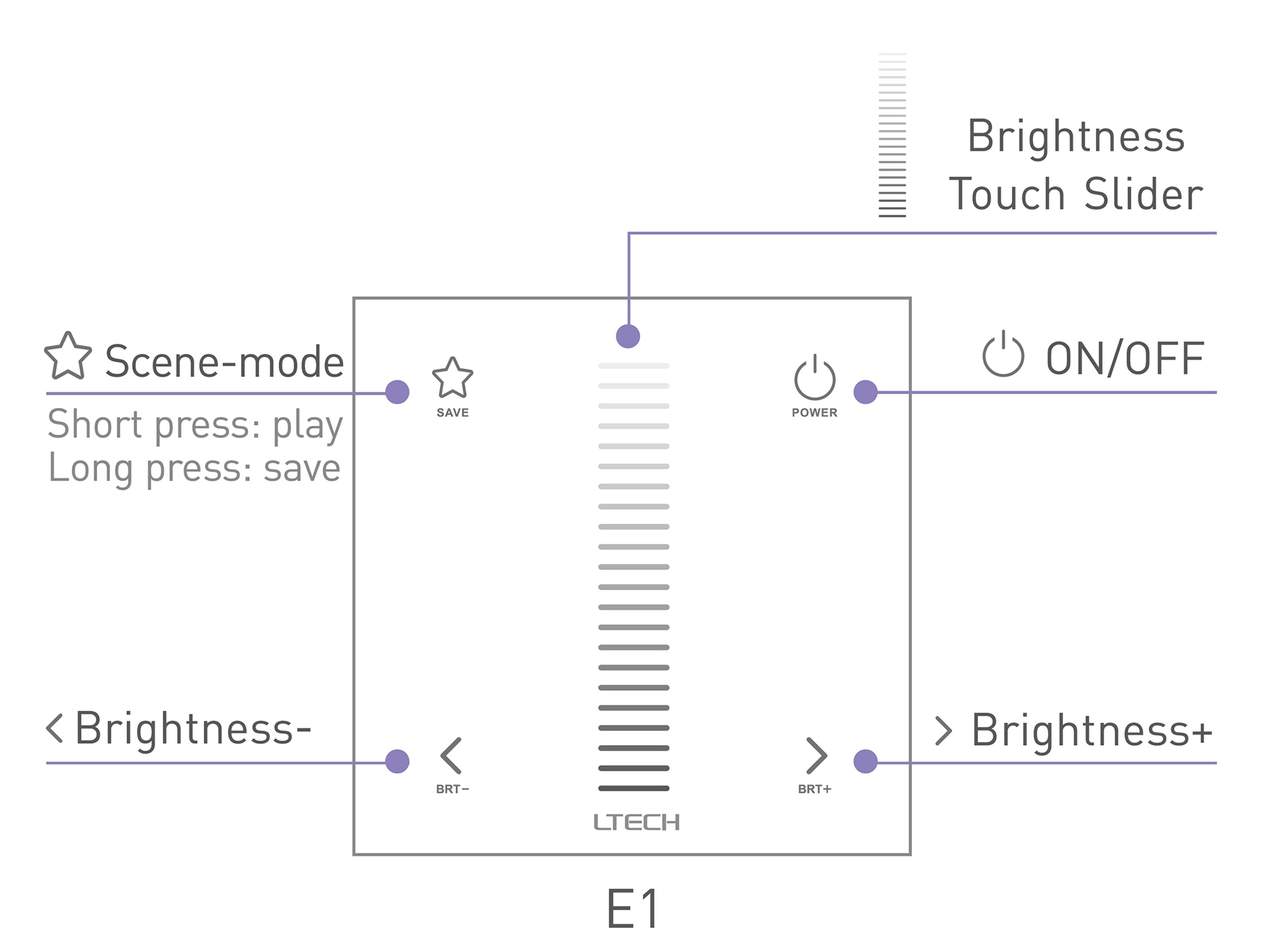 RF2.4GHz CCT dim Touch Panel, PWM Power output, 12-24Vdc, 192W 4A×2CH, Single/Multi Zone Support. E1  LTECH Touch Panel